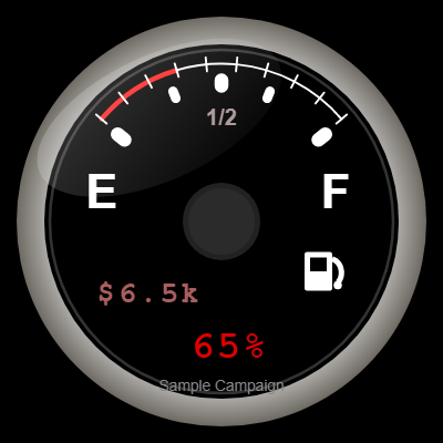 Chrome Dial chart style